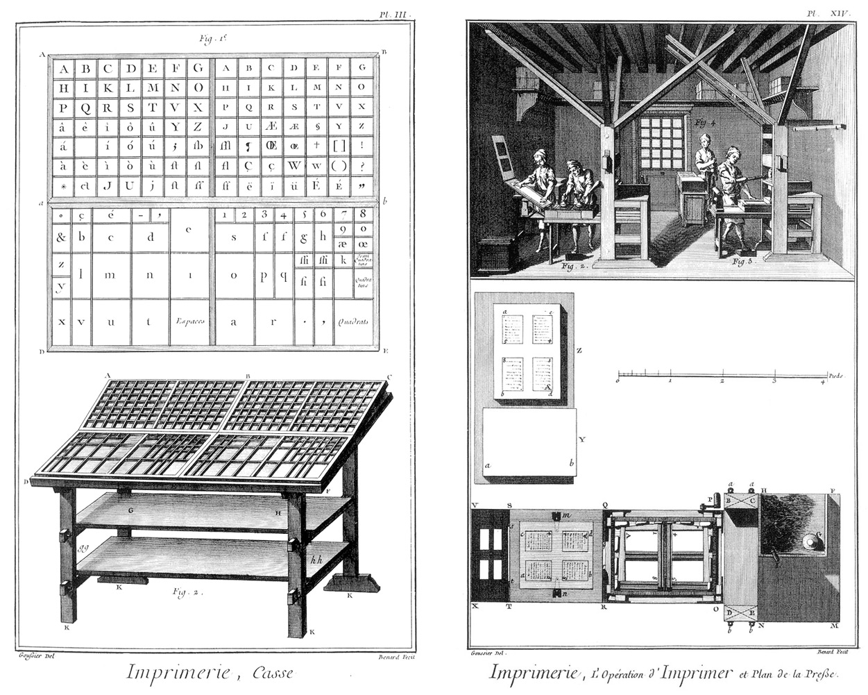 Encyclopédie Diderot & d'Alambert